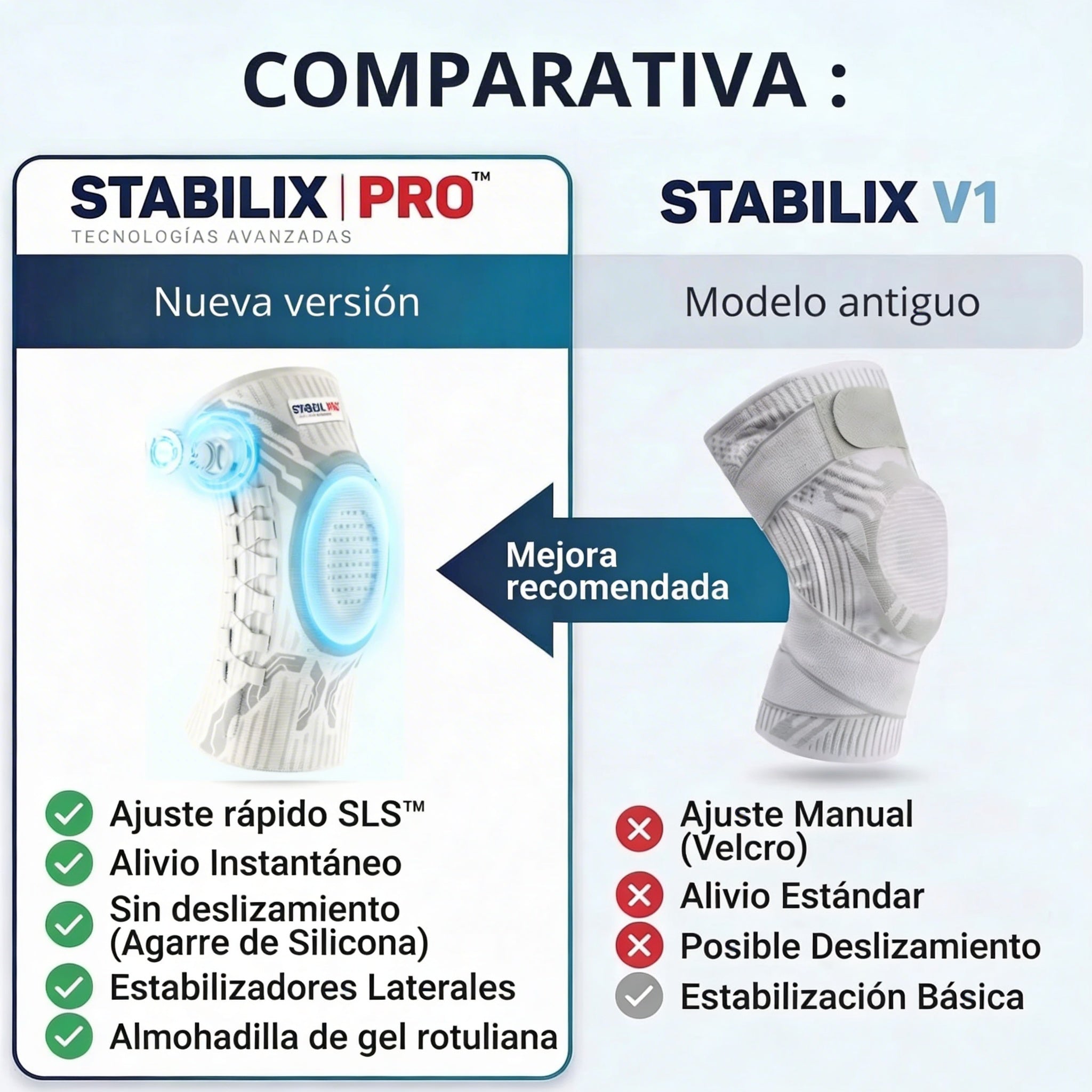Sanovia  STABILIX PRO™